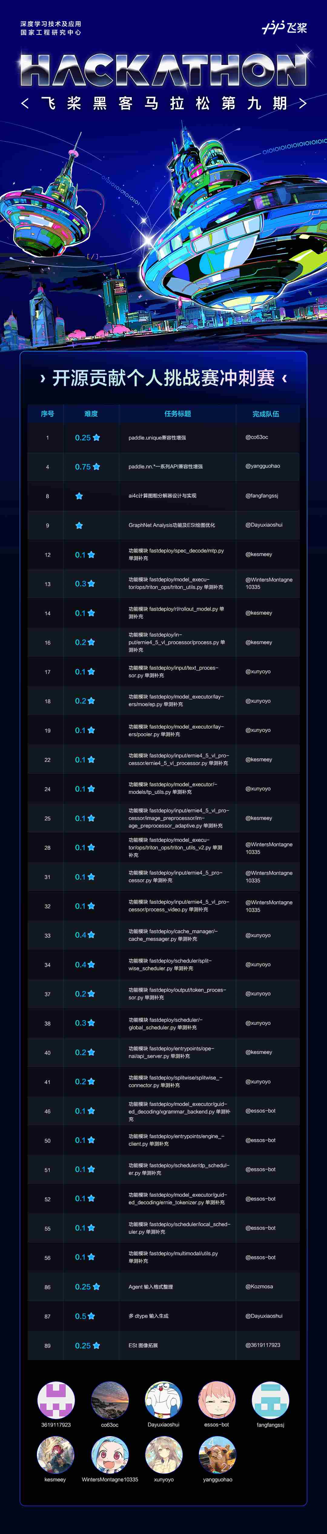 list_1